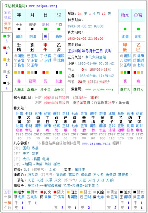 線上八字排盤 今日风水